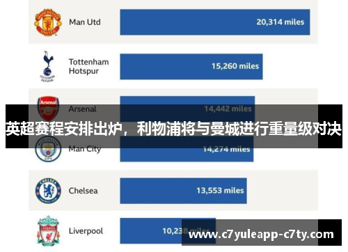 英超赛程安排出炉，利物浦将与曼城进行重量级对决