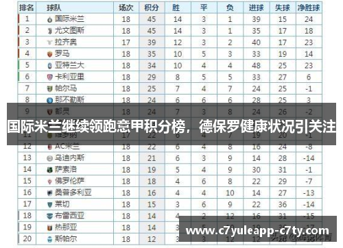 国际米兰继续领跑意甲积分榜，德保罗健康状况引关注