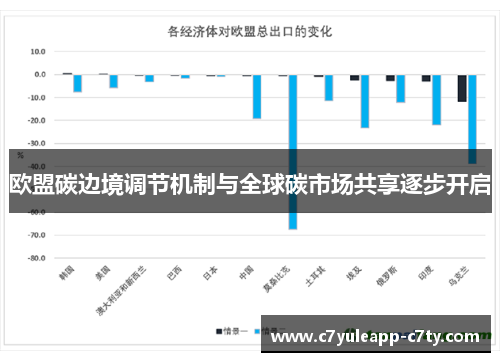 欧盟碳边境调节机制与全球碳市场共享逐步开启